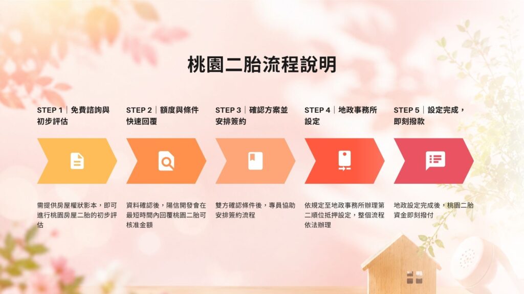 桃園持分房屋貸款