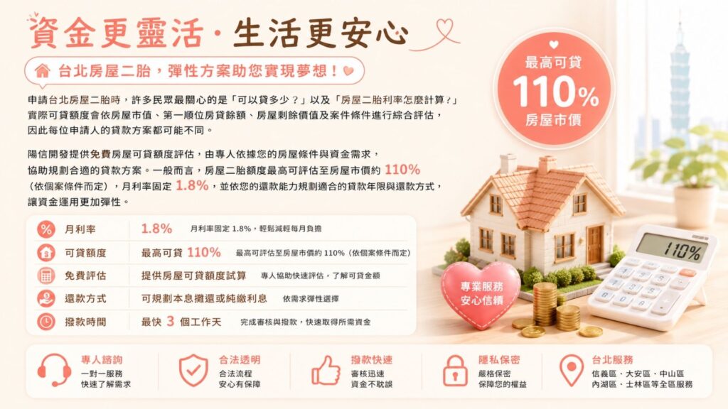 台北房屋二胎
