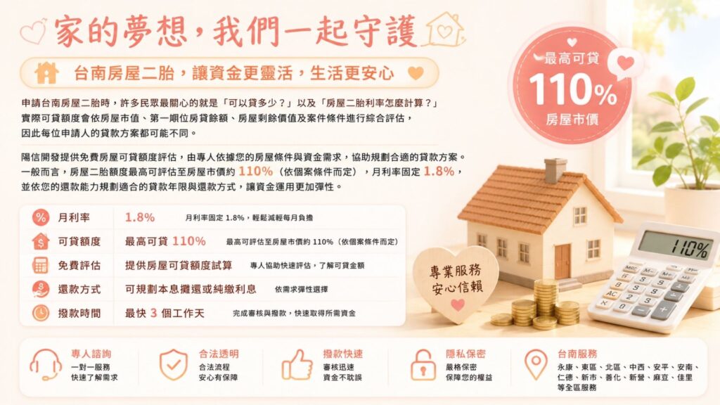 台南房屋二胎