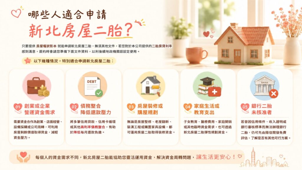 新北房屋二胎