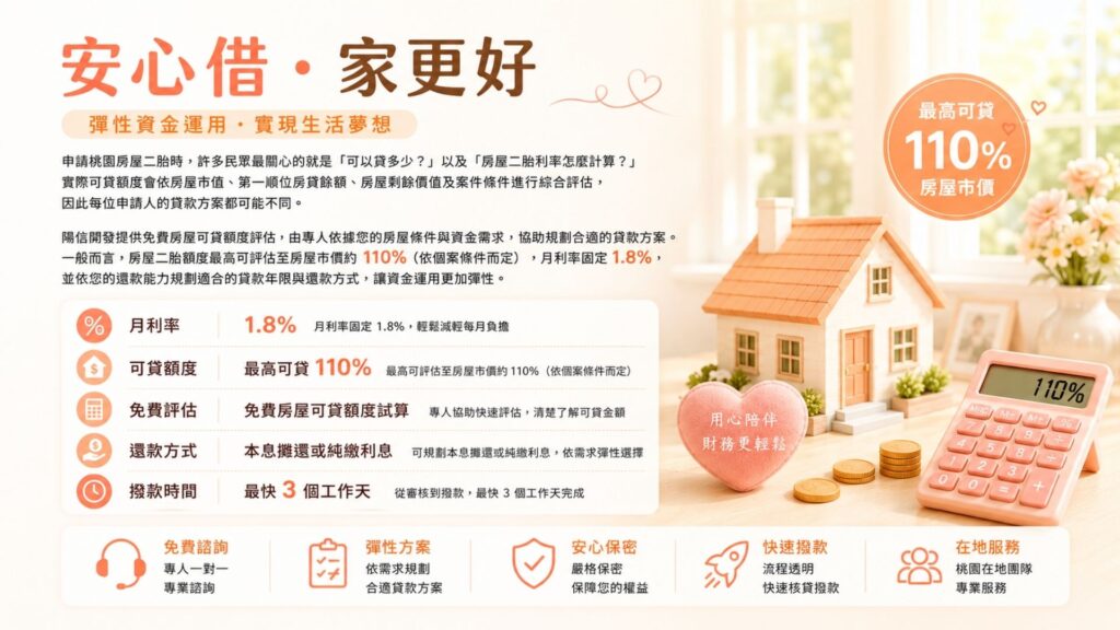 桃園房屋二胎