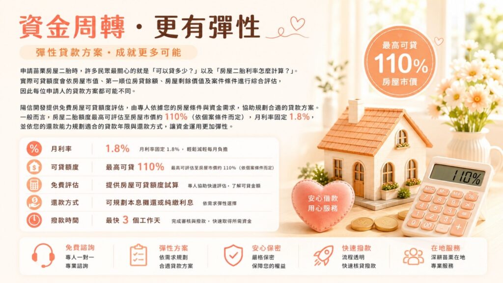 苗栗房屋二胎