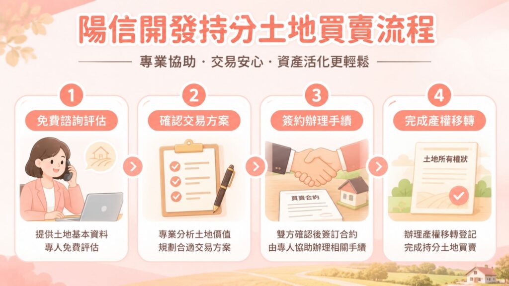持分土地買賣