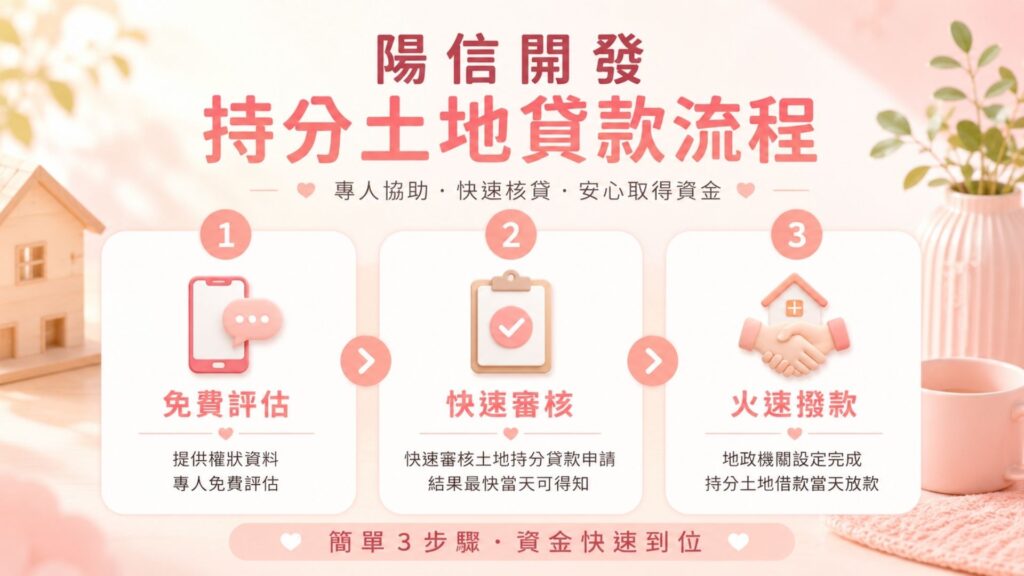 持分土地貸款
