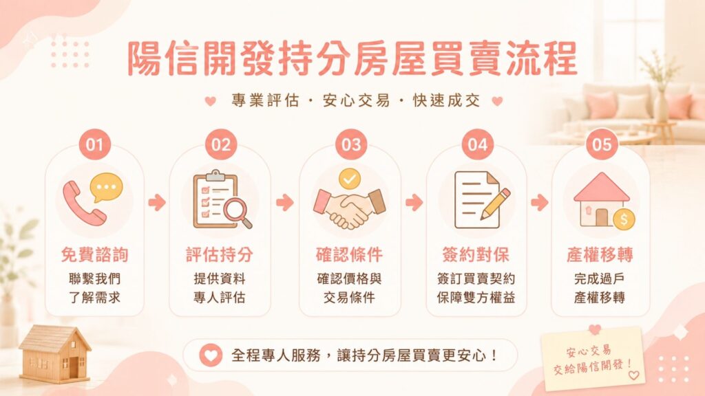 持分房屋買賣