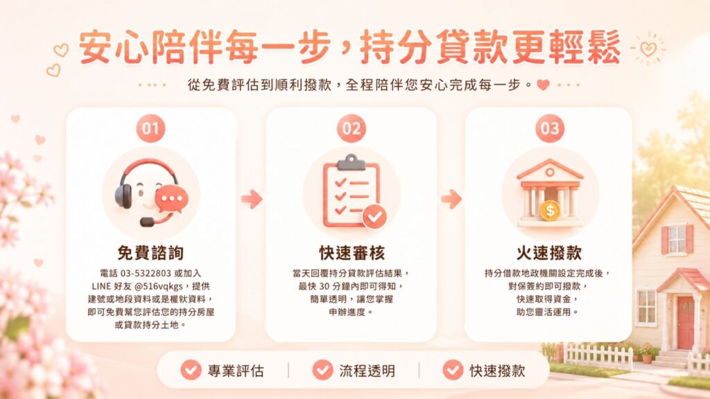 持分貸款