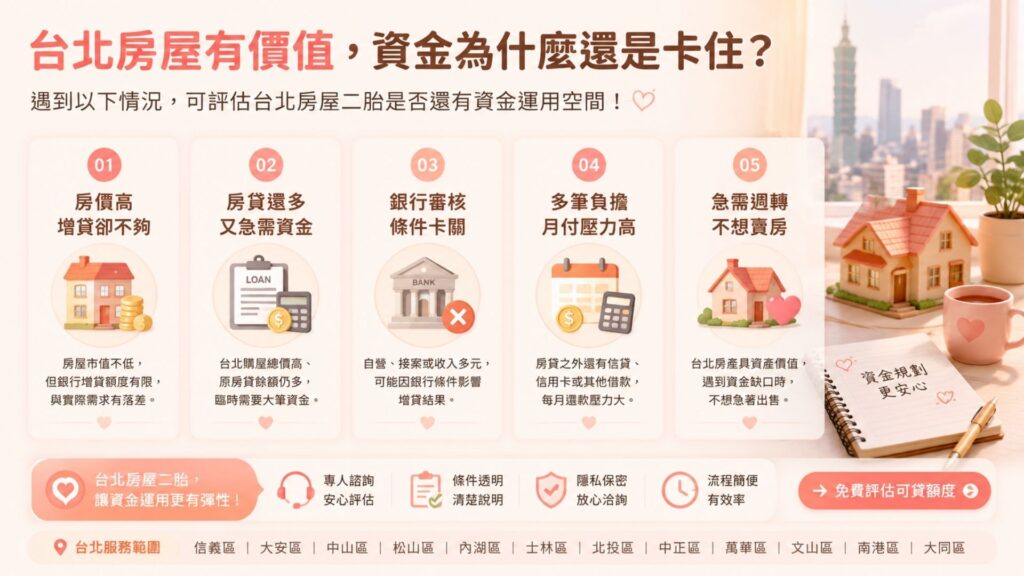 台北二胎貸款