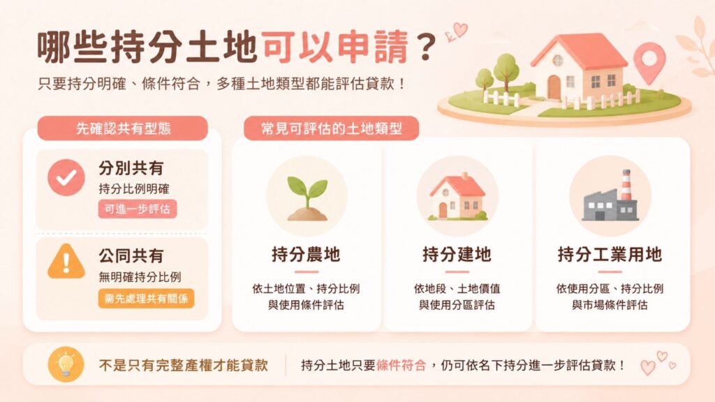 持分土地貸款